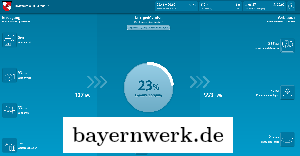 energiemonitor_bayernwerk_dietfurt